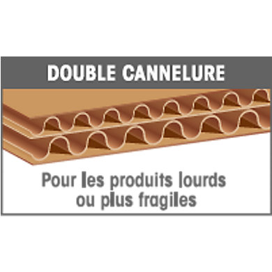 Caisse carton double cannelure Caisse carton double cannelure
